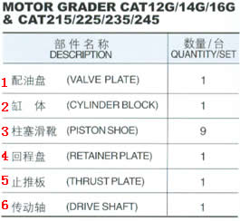 Hydraulische pomp onderdelen voor Motor Grader CAT12G / 14 G/16 G