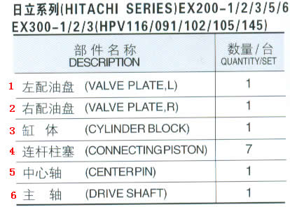 Hitachi hydraulische pomp onderdelen voor EX200 - 1 / 2 / 3 / 5 / 6, EX300 - 1 / 2 / 3