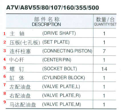 A7V / A8V55 / 80 / 107 / 160 / 355 / 500 hydraulische pomp delen